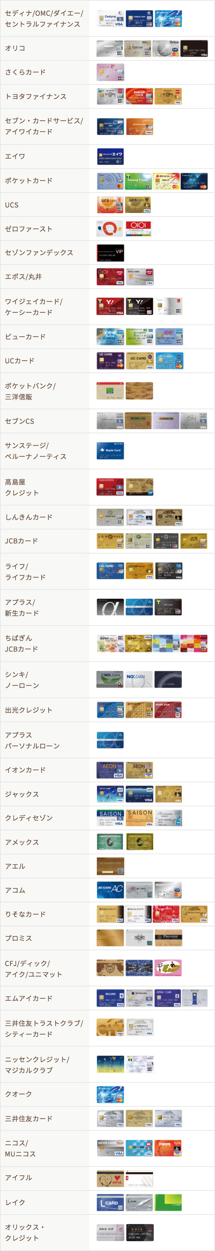 減額対象になるクレジットカード・カードローン一覧