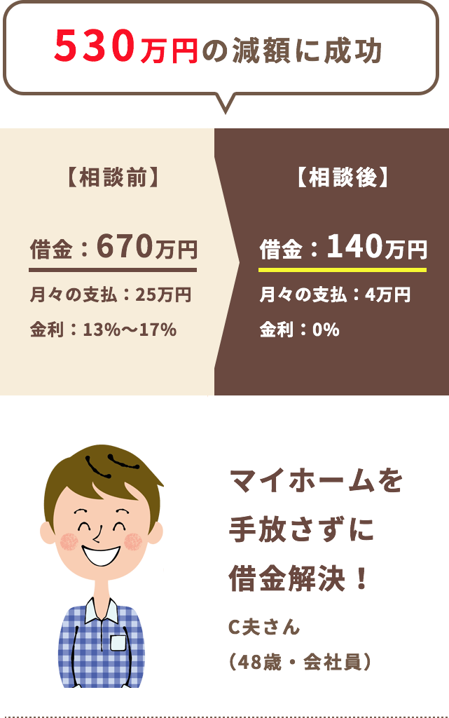 530万円の減額に成功,マイホームを手放さずに借金解決！